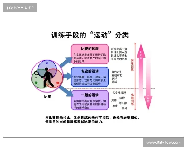 网球比赛中的体能消耗与运动员表现之间的关系探讨 网球比赛中的体能消耗与运动员表现之间的关系探讨